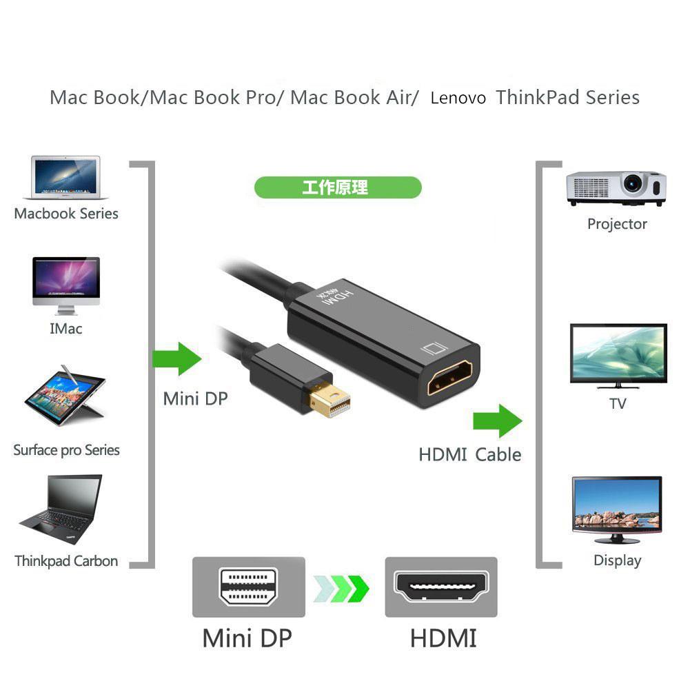 Mini DP to HDMI 4K Adapter (Thunderbolt Compatible) 