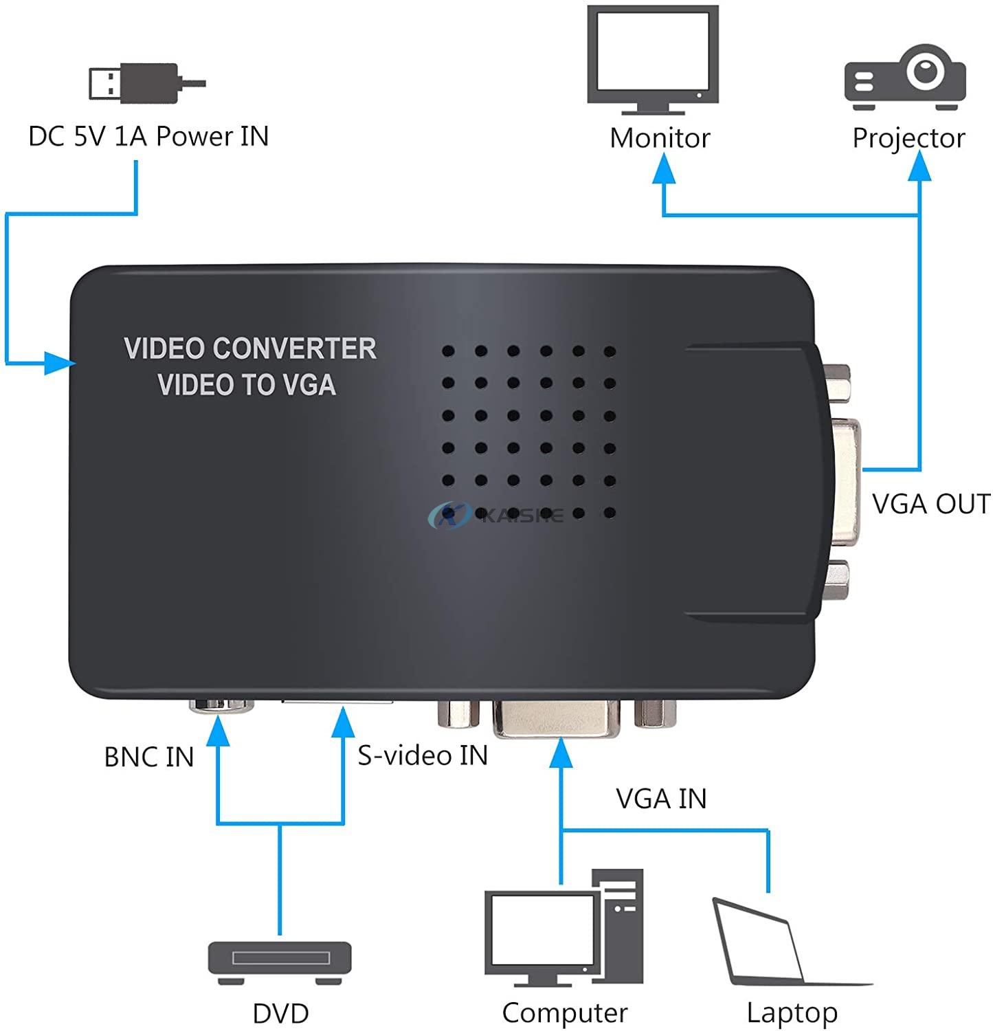 CCTV Camera BNC S-Video VGA to VGA Converter Box