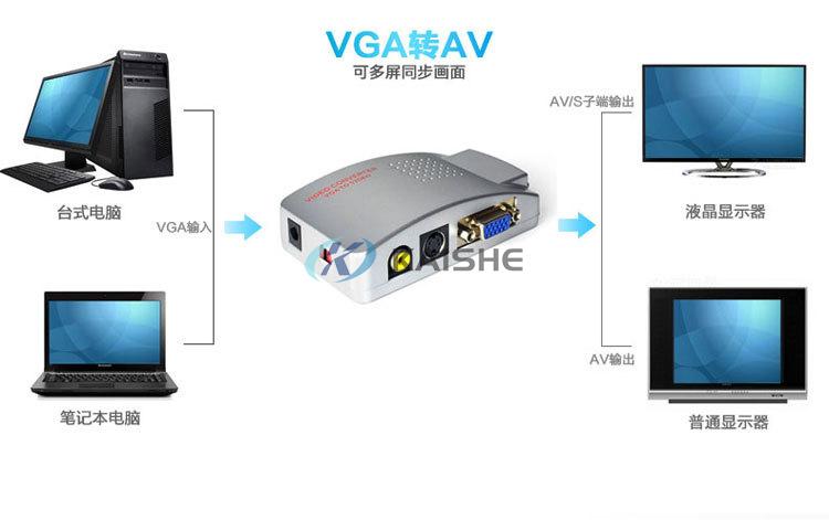 VGA To RCA Adapter Composite AV S Video Converter