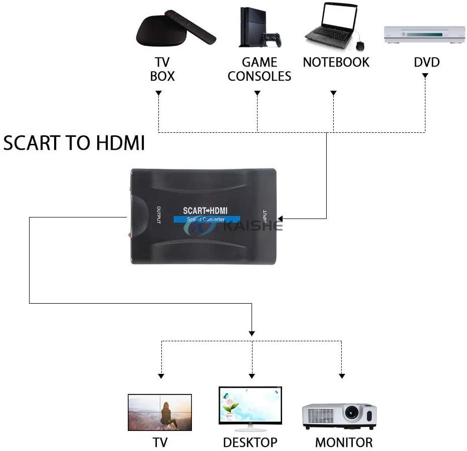 Scart to HDMI 1080p 60Hz SCART Adapter