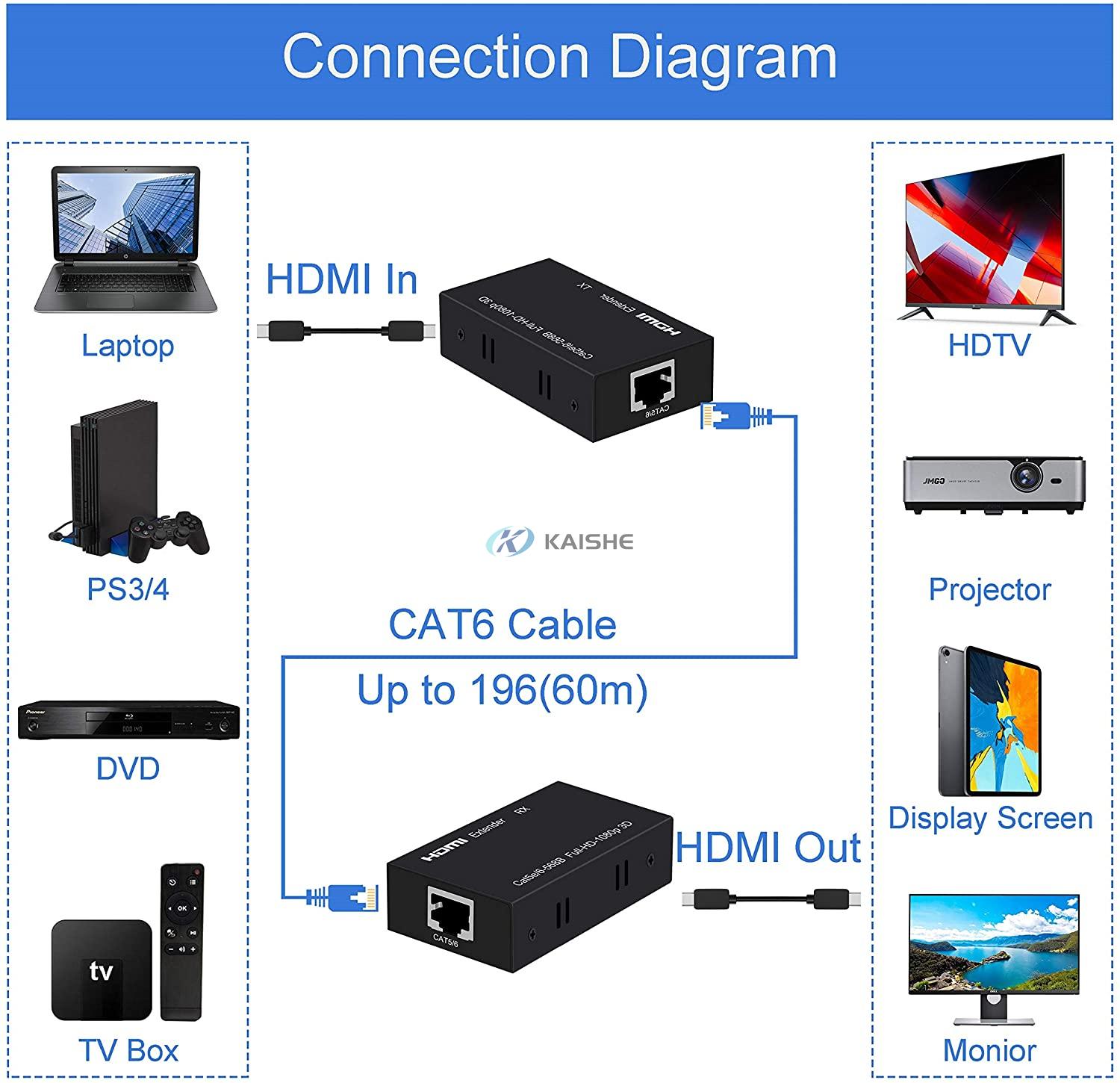 HDMI Extender 164Feet/50Meter 1080P