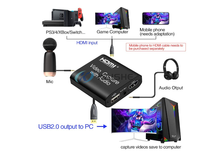 Audio Video HDMI Capture Card with Loop Out and Audio