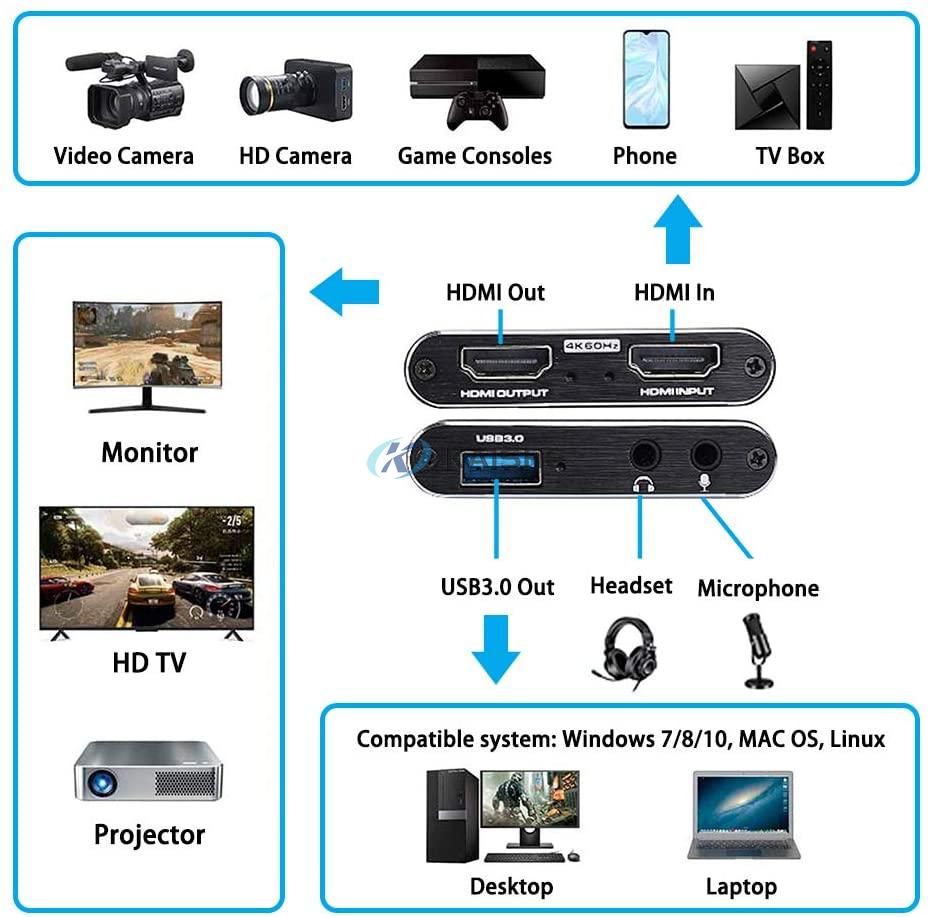 4K HDMI to USB 3.0 HD Video Audio Capture 